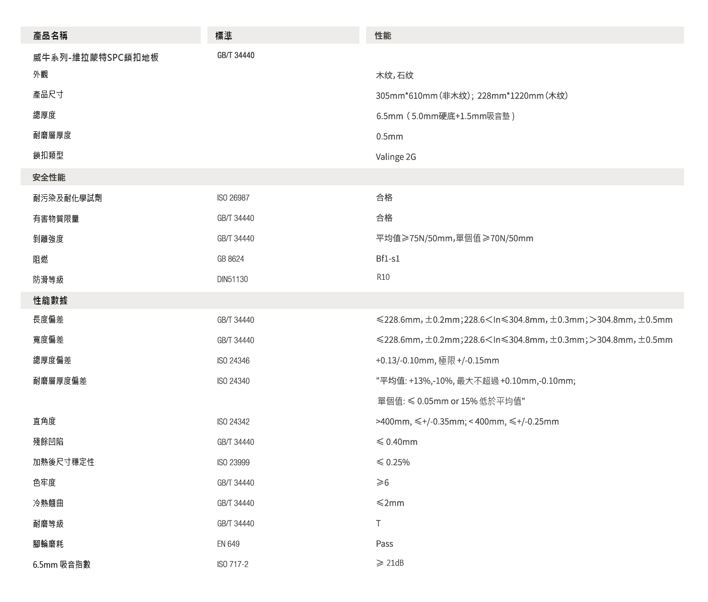 technicaldata_Armstorng