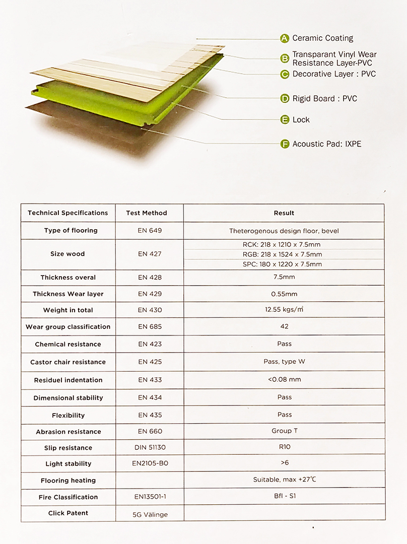 technicaldata_novaclick